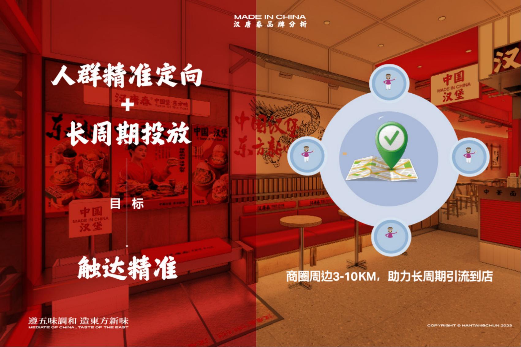 中国汉堡门店制定运营计划(图3)