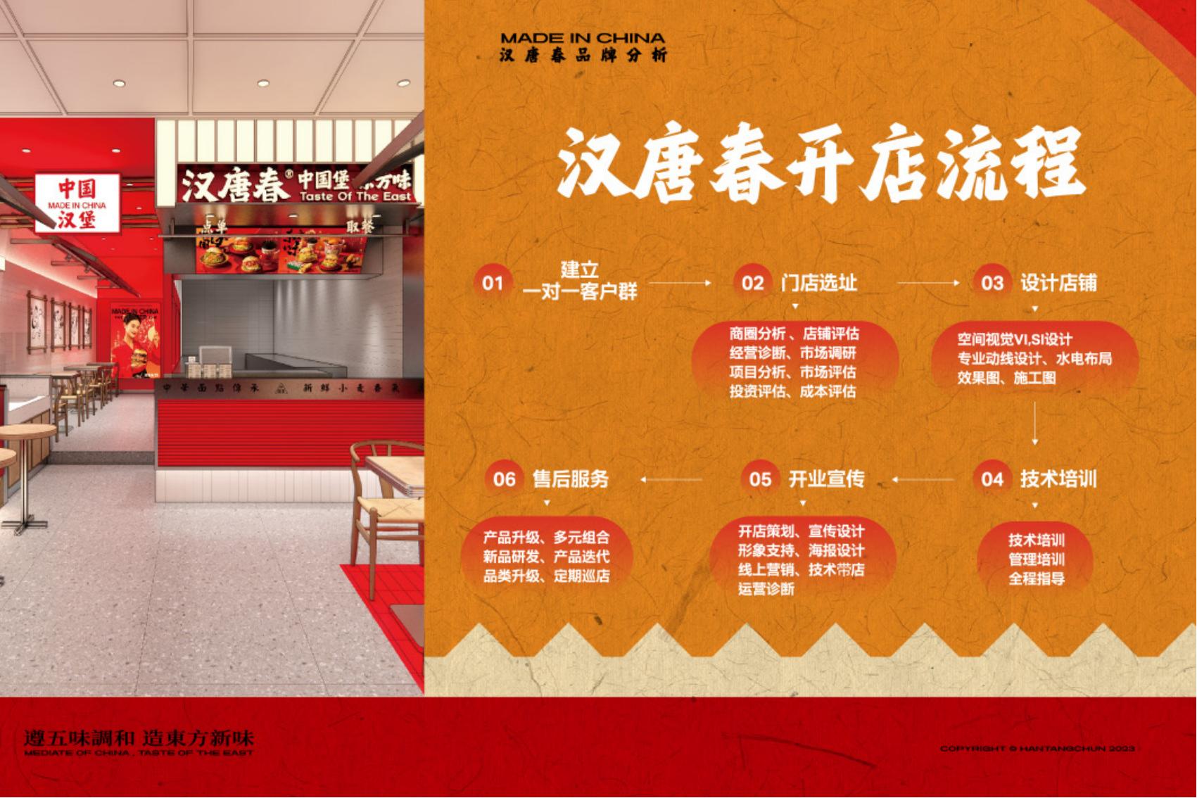 中国汉堡开店加盟流程(图1)